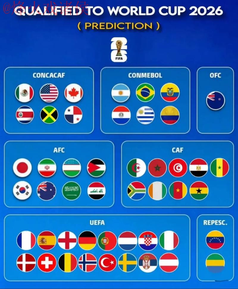 2026世界杯预测教程热门 2026世界杯预测教程热门