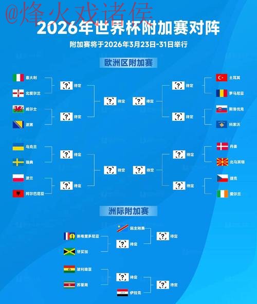 2026世界杯预测免费官方